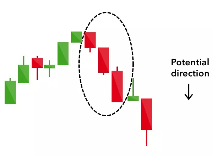 Three Black Crows Candlestick Pattern